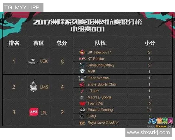上海排球队在洲际杯积分榜上以58分稳居第一名展现强大实力